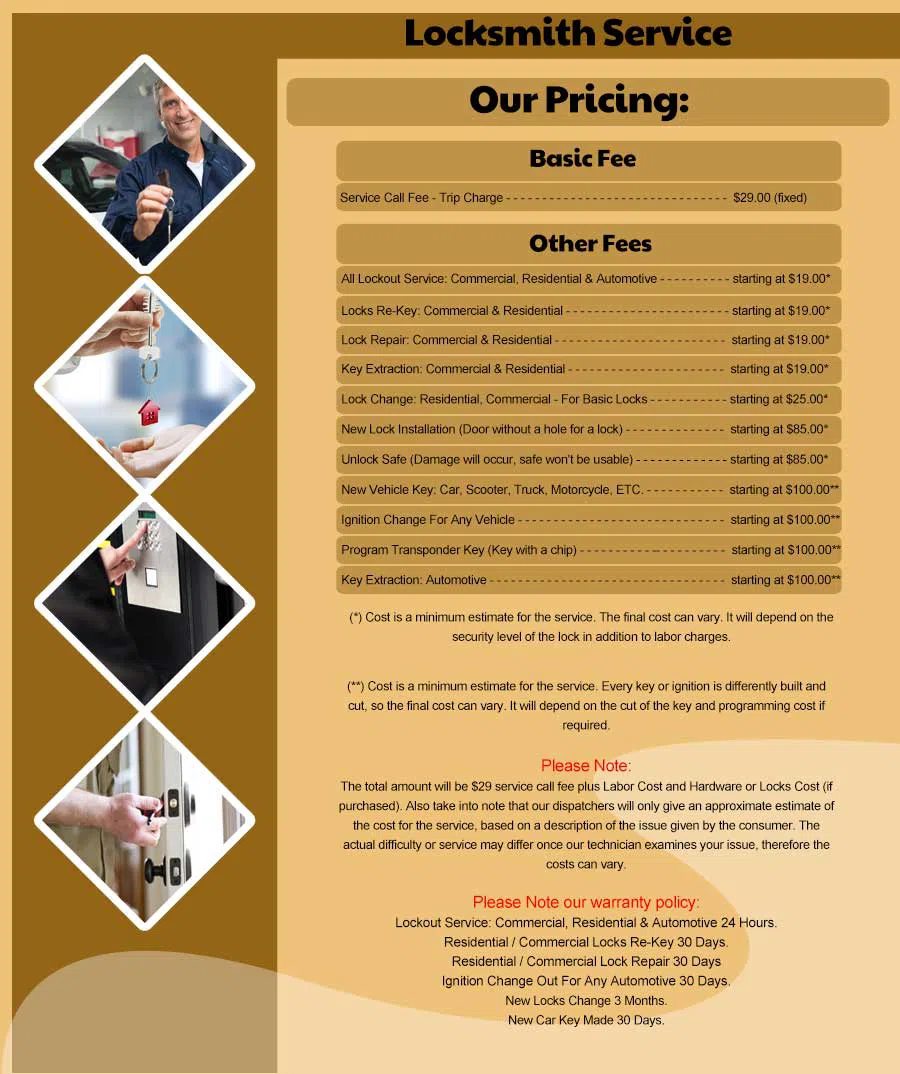 Marblehead MA Locksmith Store Marblehead, MA 781-435-6588